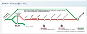 Map of HV Upgrade