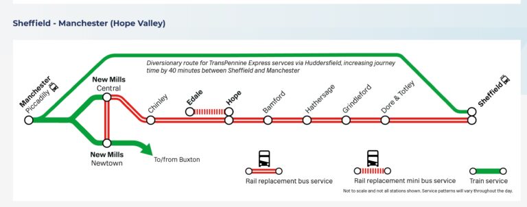 Map of HV Upgrade arrangements